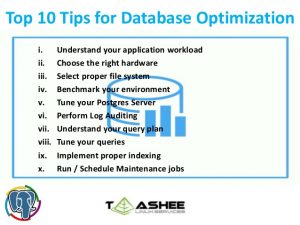 Database Optimization 